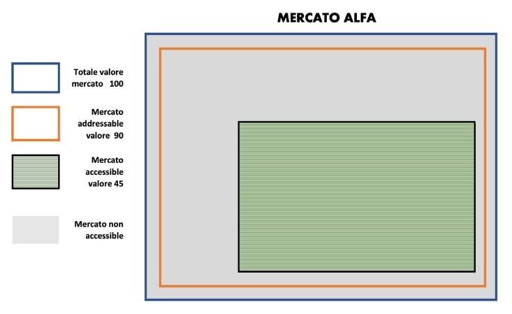 Conoscenza mercato e clienti. Tabella Clienti. Tabella mercato