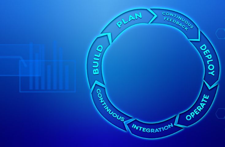 Valutazione performance: motivare e sviluppare hr. Obiettivi