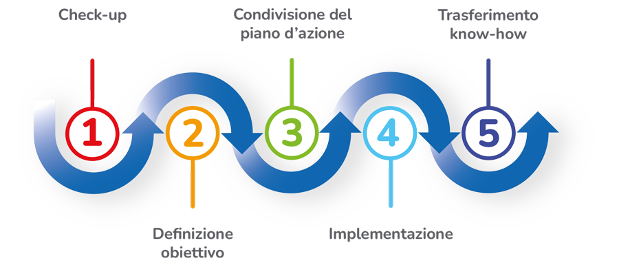 COMPLIANCE-AZIENDALE