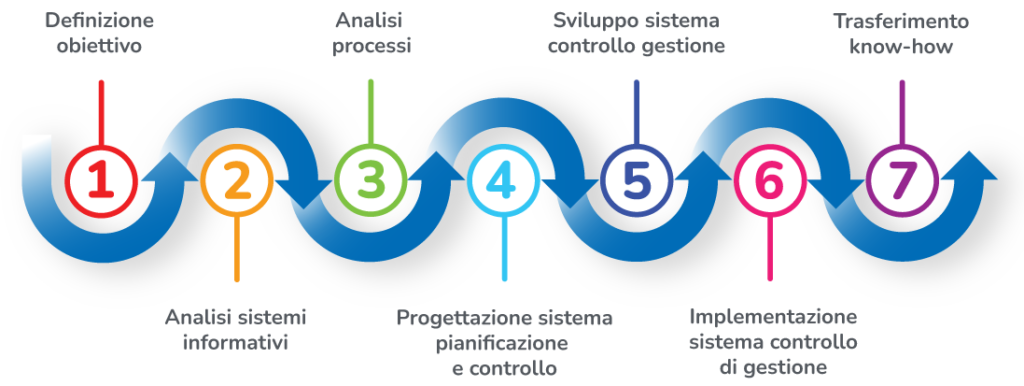 CONSULENZA-CONTROLLO-DI-GESTIONE